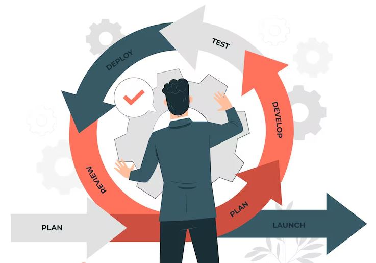 Steps of the Revenue Cycle